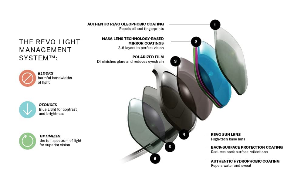Polarized Sport Navigator Sunglasses