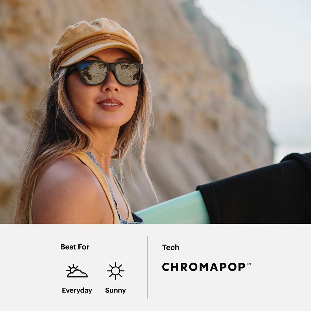 Polarized Performance Sunglasses Matte Black Lens