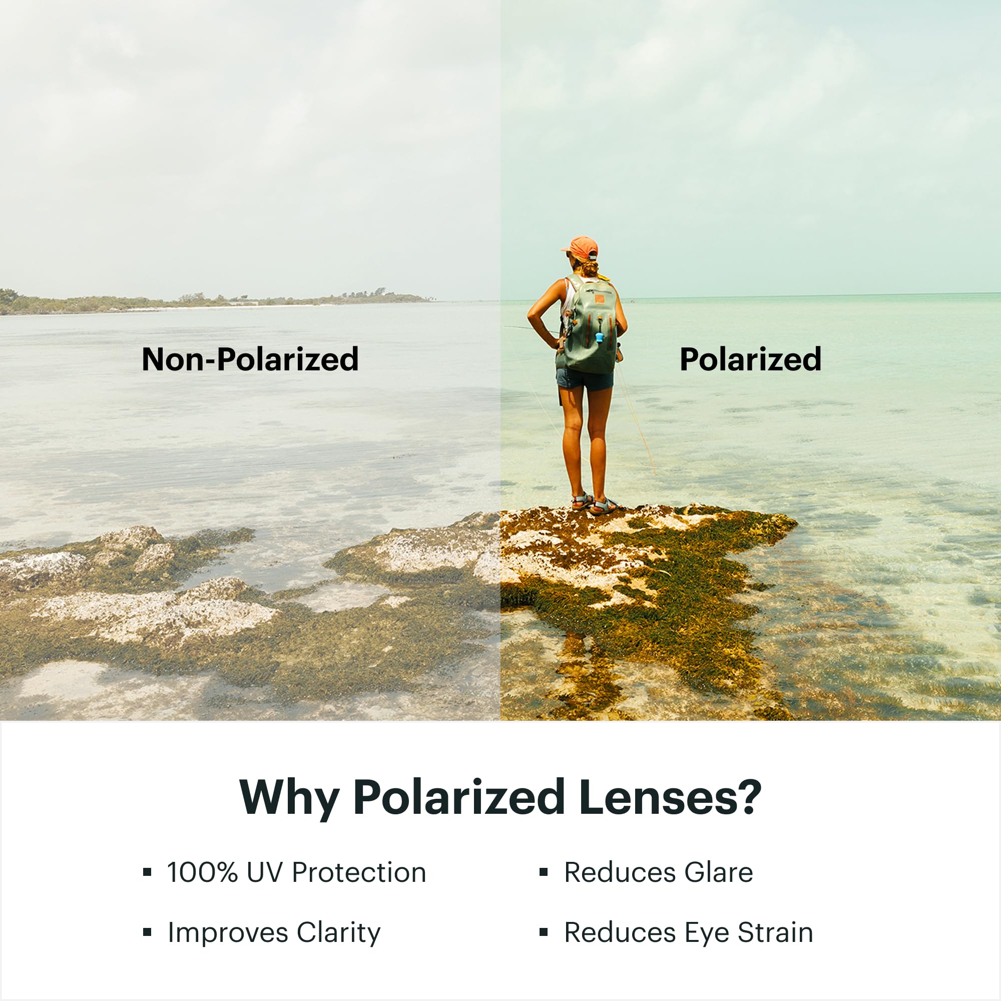 Polarized Fishing Sunglasses UV Protection Lens